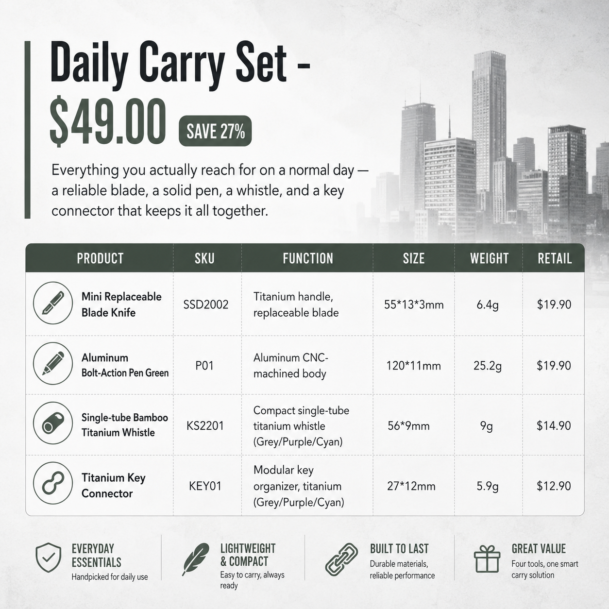 Tacray daily carry set with prices and specifications displayed against a cityscape background