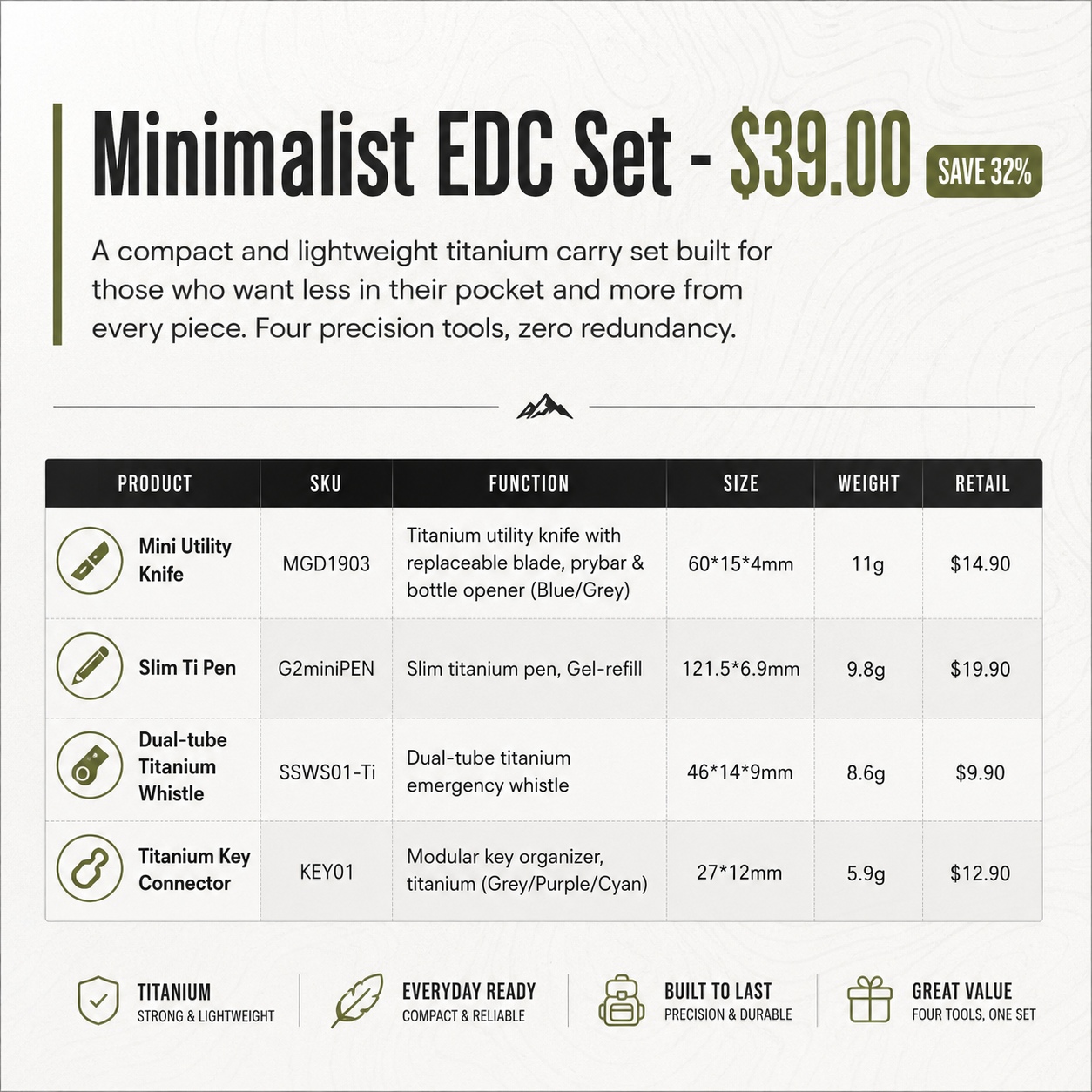 tacray minimalist EDC set with product details and pricing.
