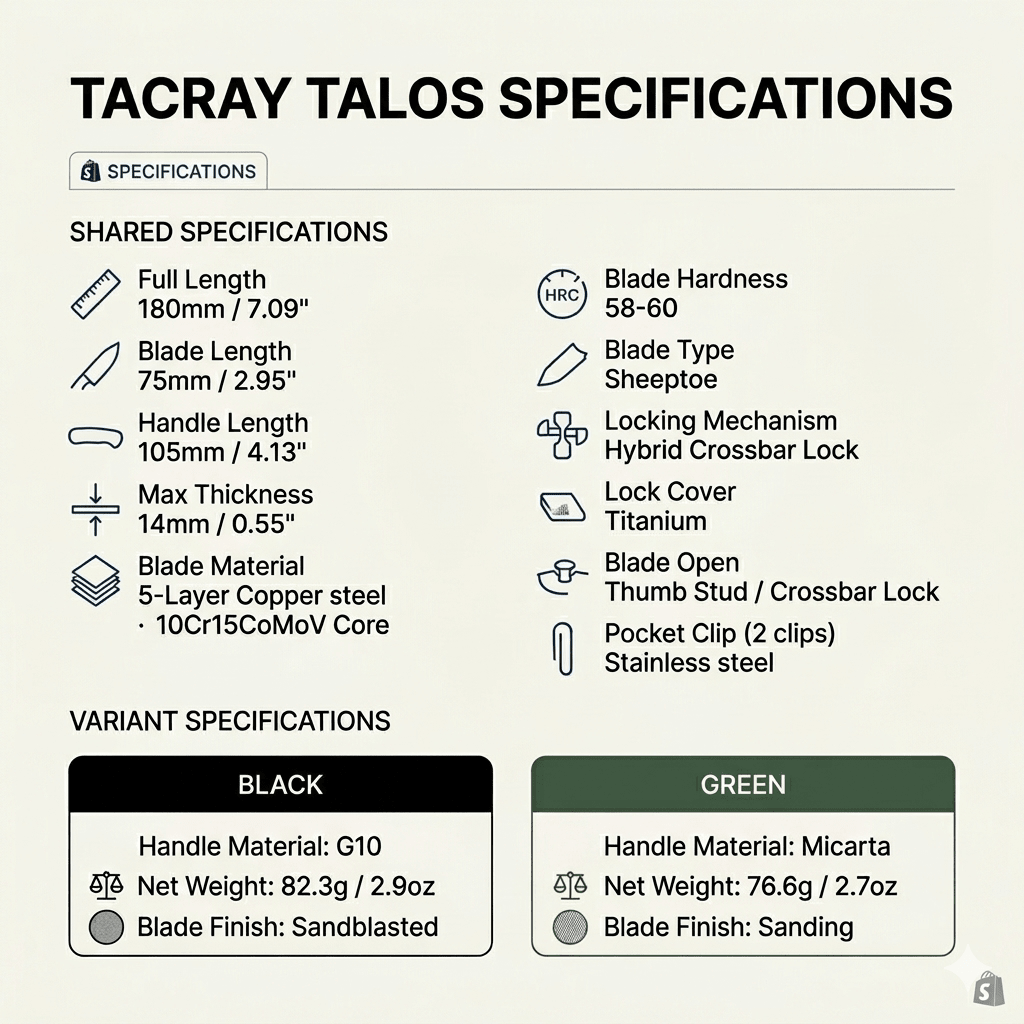 TACRAY TALOS specifications chart with shared and variant details.